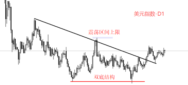 ATFX汇评：美联储如预期降息25基点，美指不跌反涨