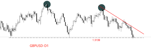 ATFX汇评：英央行下周决议，英镑跌穿近半年低点