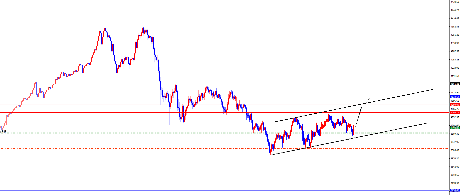 闫瑞祥：黄金短期震荡多，原油多头延续