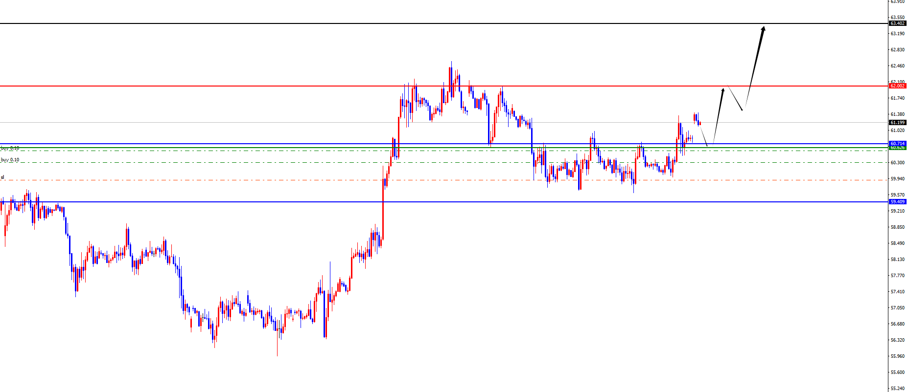 闫瑞祥：黄金短期震荡多，原油多头延续