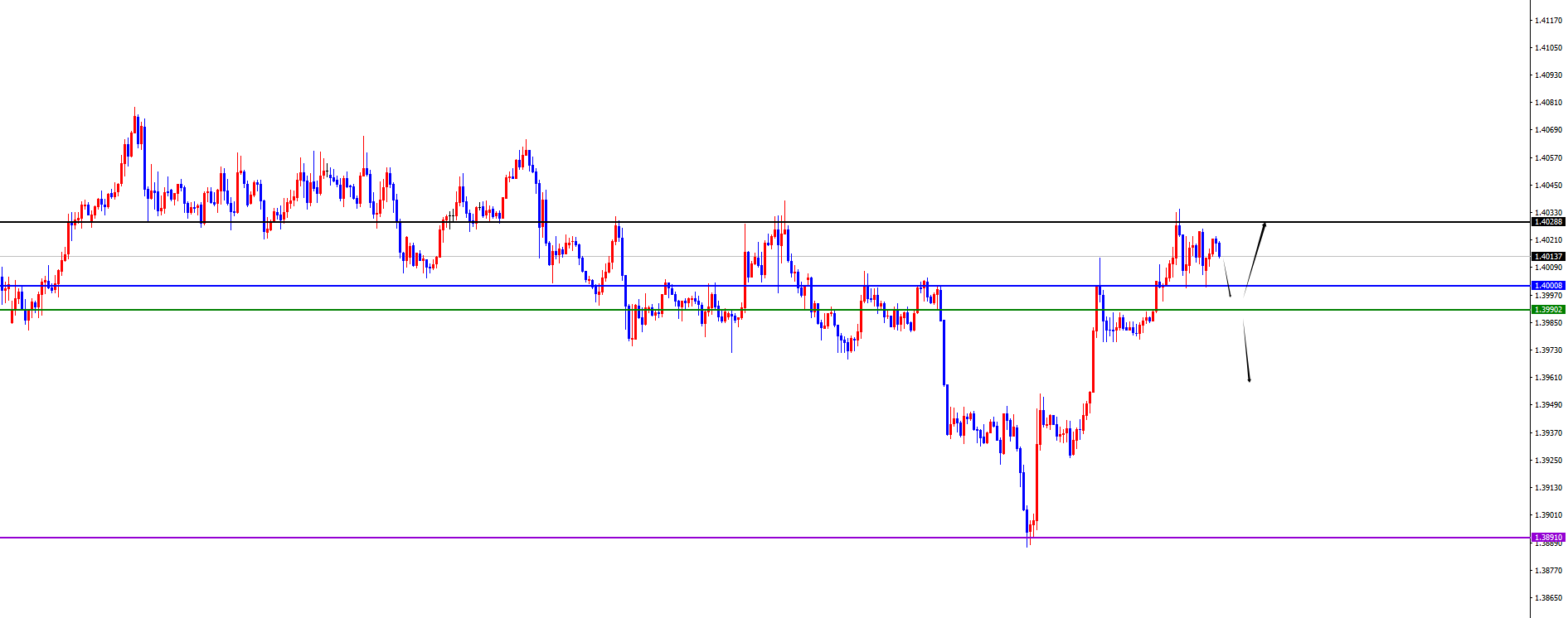 闫瑞祥：美系虽上行但需注意调整，非美上破关键位置后看延续