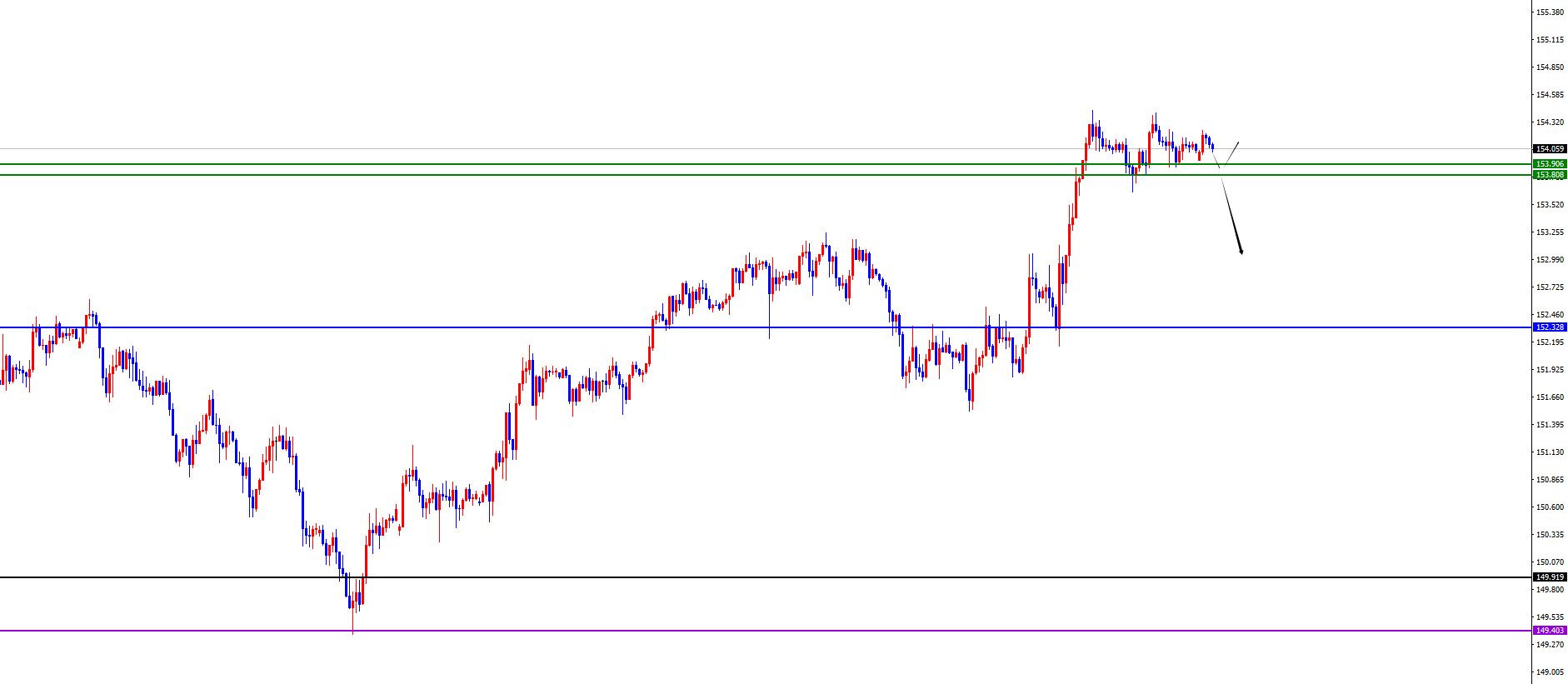 闫瑞祥：美系虽上行但需注意调整，非美上破关键位置后看延续