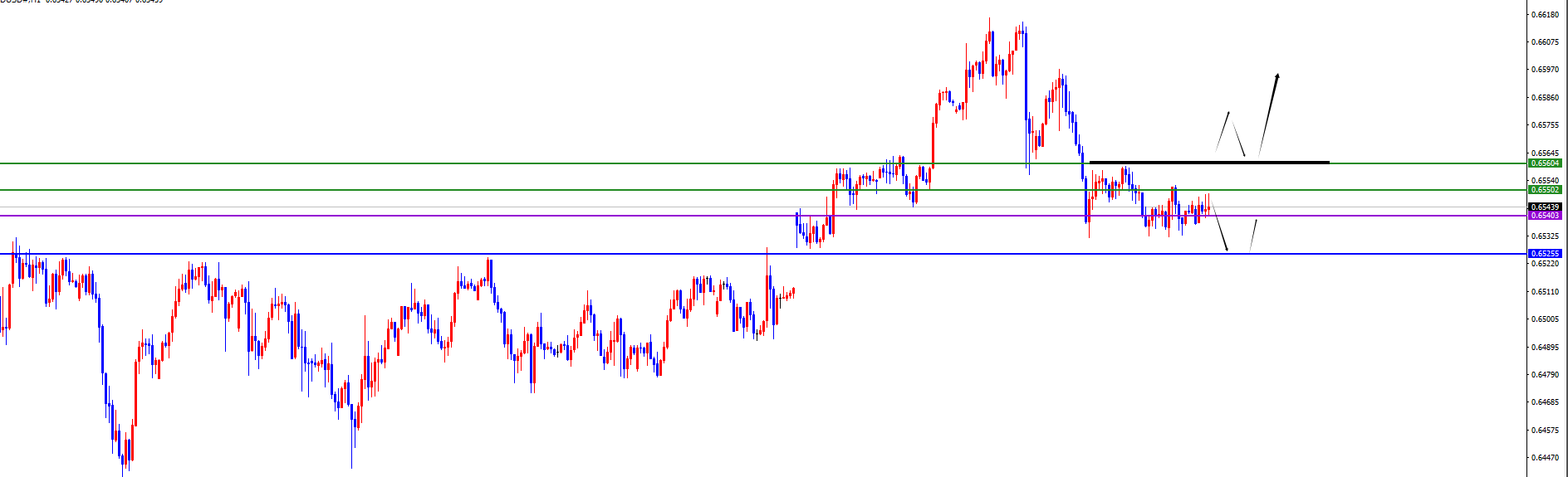 闫瑞祥：美系虽上行但需注意调整，非美上破关键位置后看延续