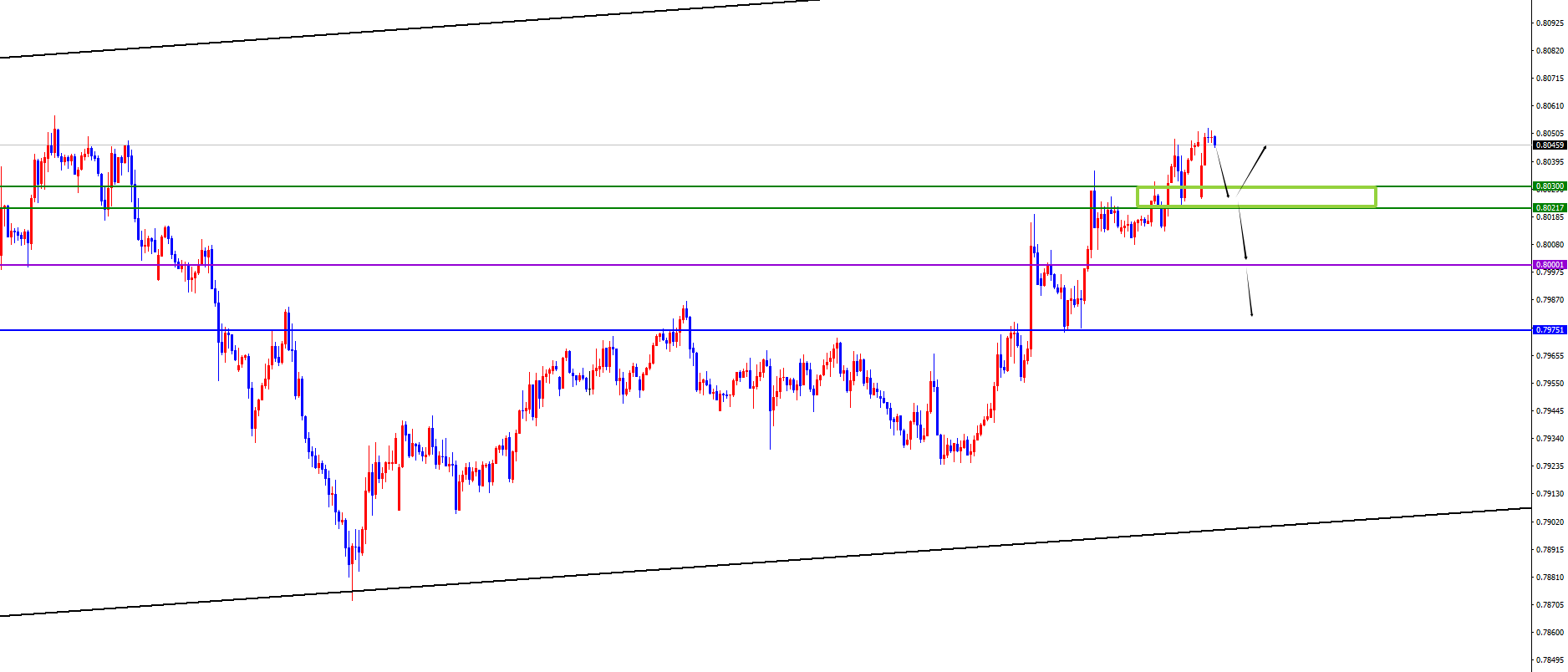 闫瑞祥：美系虽上行但需注意调整，非美上破关键位置后看延续