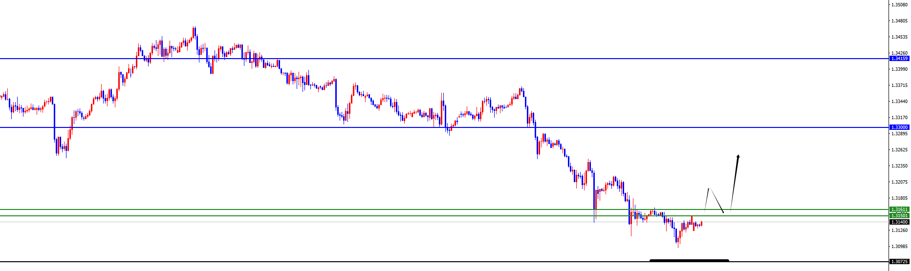 闫瑞祥：美系虽上行但需注意调整，非美上破关键位置后看延续