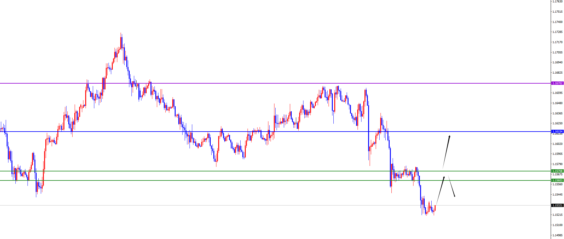 闫瑞祥：美系虽上行但需注意调整，非美上破关键位置后看延续