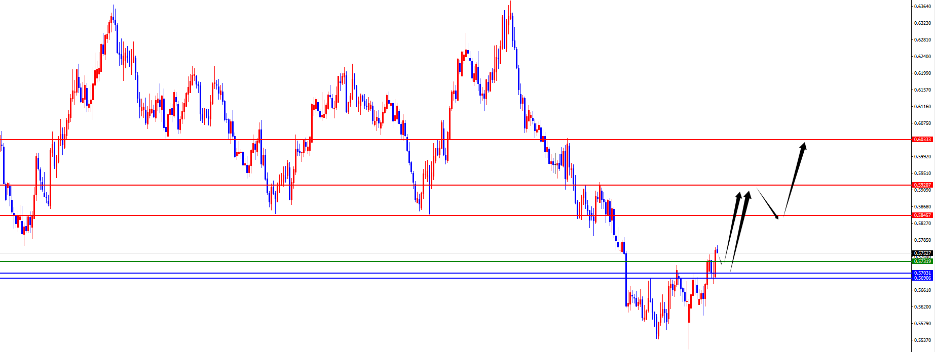 闫瑞祥：美系虽上行但需注意调整，非美上破关键位置后看延续