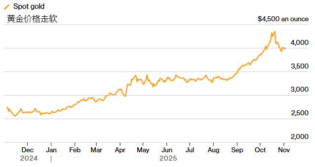 ATFX港股：黄金税收优惠被取消，激起黄金市场连锁反应