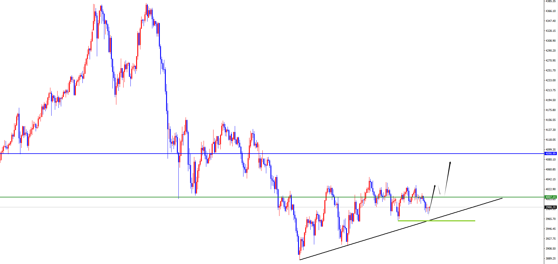 闫瑞祥:黄金不破昨底震荡偏多,原油不出反转信号维持多