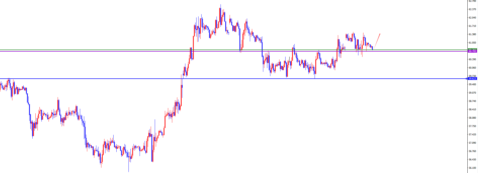 闫瑞祥:黄金不破昨底震荡偏多,原油不出反转信号维持多