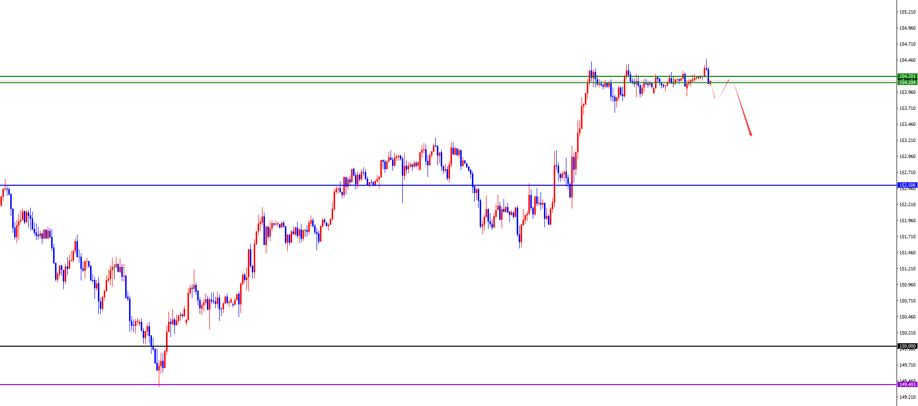 闫瑞祥:美系及非美货币等待短线反转信号呈现