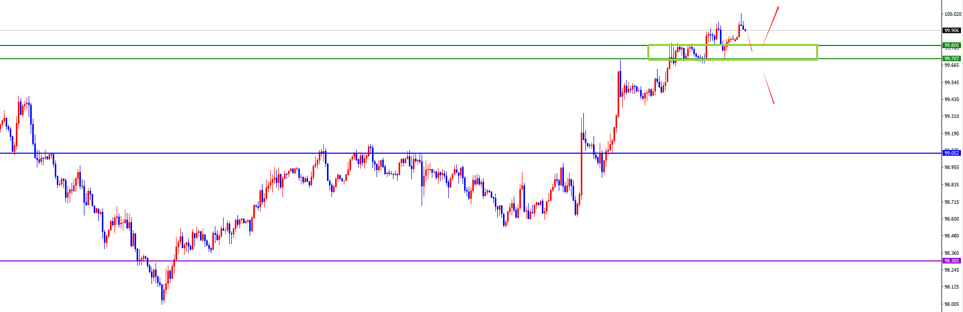 闫瑞祥:美系及非美货币等待短线反转信号呈现