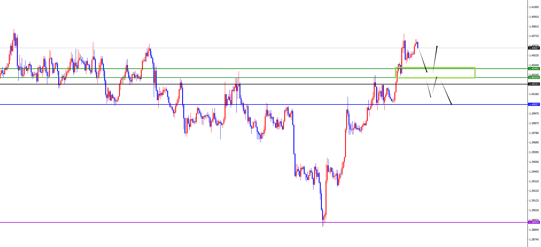 闫瑞祥:美系及非美货币等待短线反转信号呈现