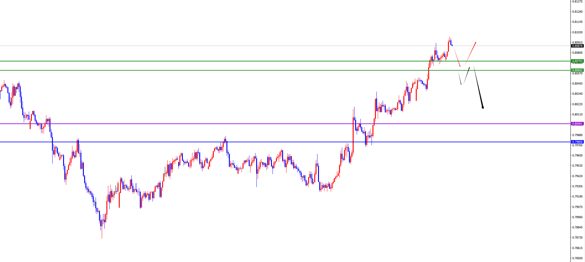 闫瑞祥:美系及非美货币等待短线反转信号呈现