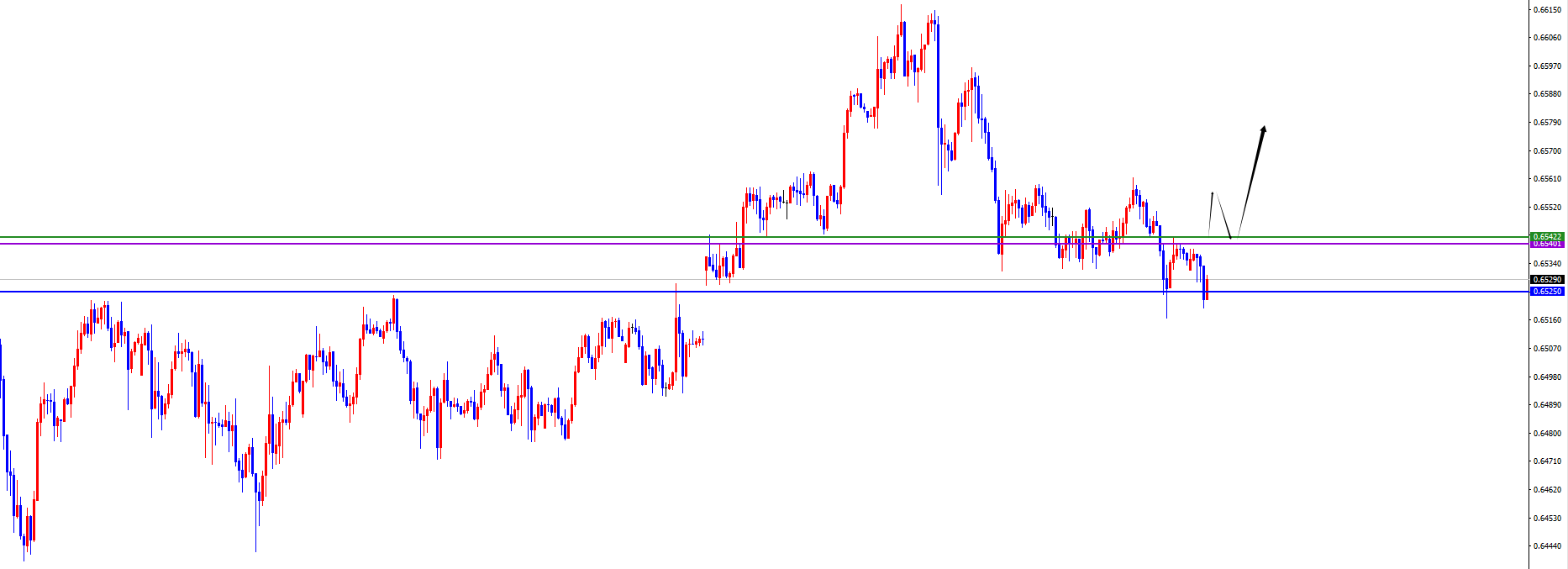 闫瑞祥:美系及非美货币等待短线反转信号呈现