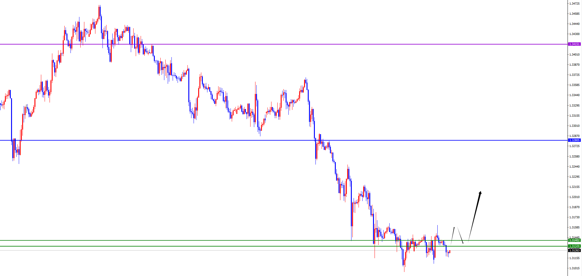 闫瑞祥:美系及非美货币等待短线反转信号呈现