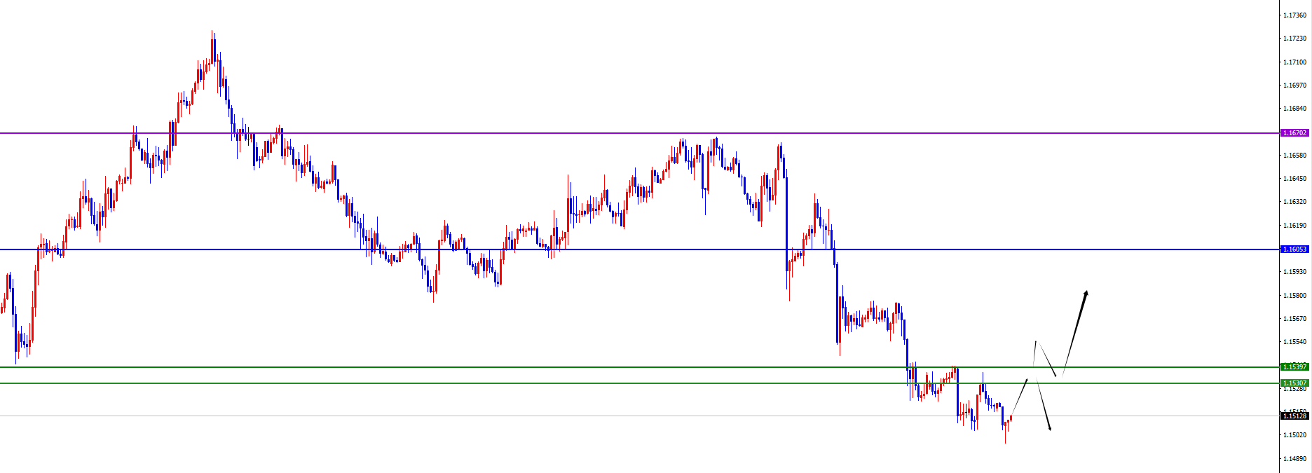 闫瑞祥:美系及非美货币等待短线反转信号呈现