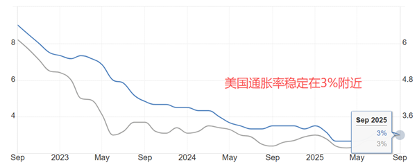 ATFX汇评：美元指数四连阳，今日触及100关口