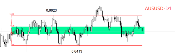 ATFX汇评：澳洲联储维持利率不变，声明提及通胀回升压力