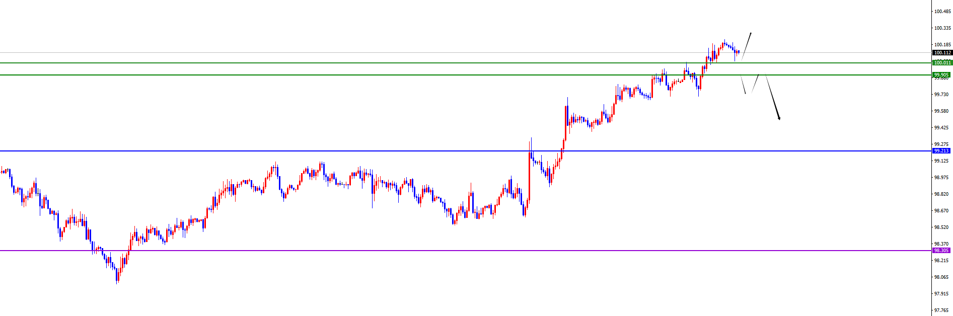 闫瑞祥：ADP数据来袭，货币兑关注短线分水岭得失