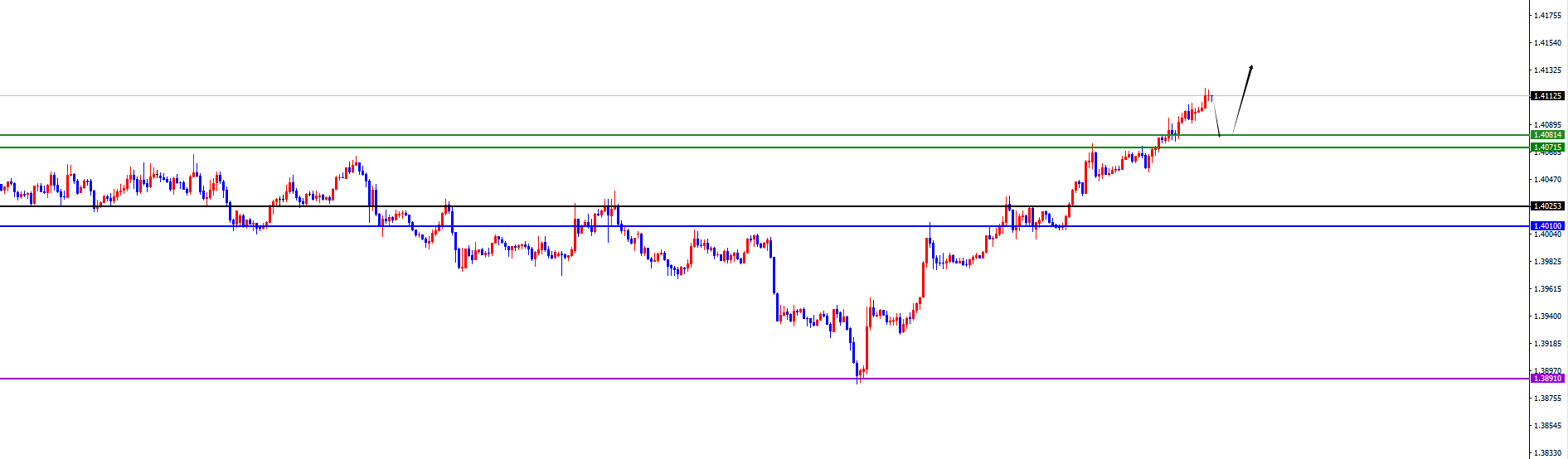 闫瑞祥：ADP数据来袭，货币兑关注短线分水岭得失