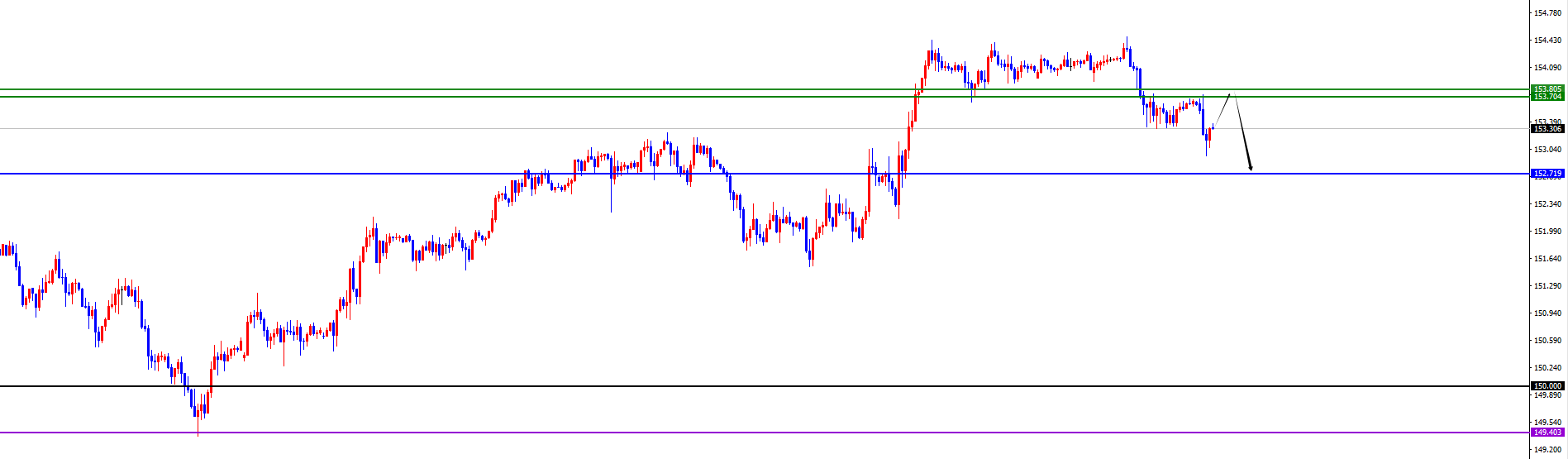 闫瑞祥：ADP数据来袭，货币兑关注短线分水岭得失