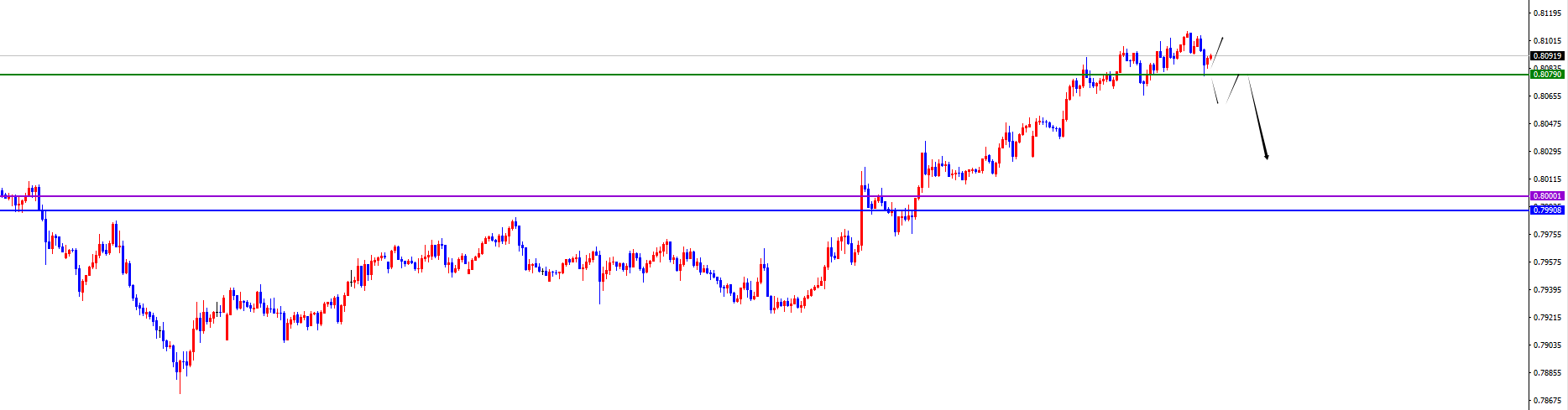 闫瑞祥：ADP数据来袭，货币兑关注短线分水岭得失