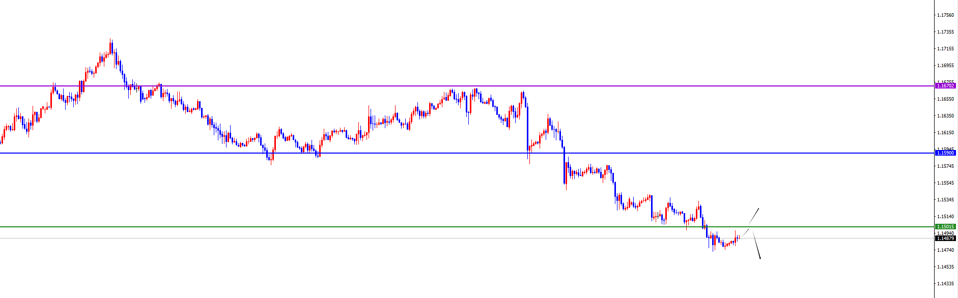 闫瑞祥：ADP数据来袭，货币兑关注短线分水岭得失