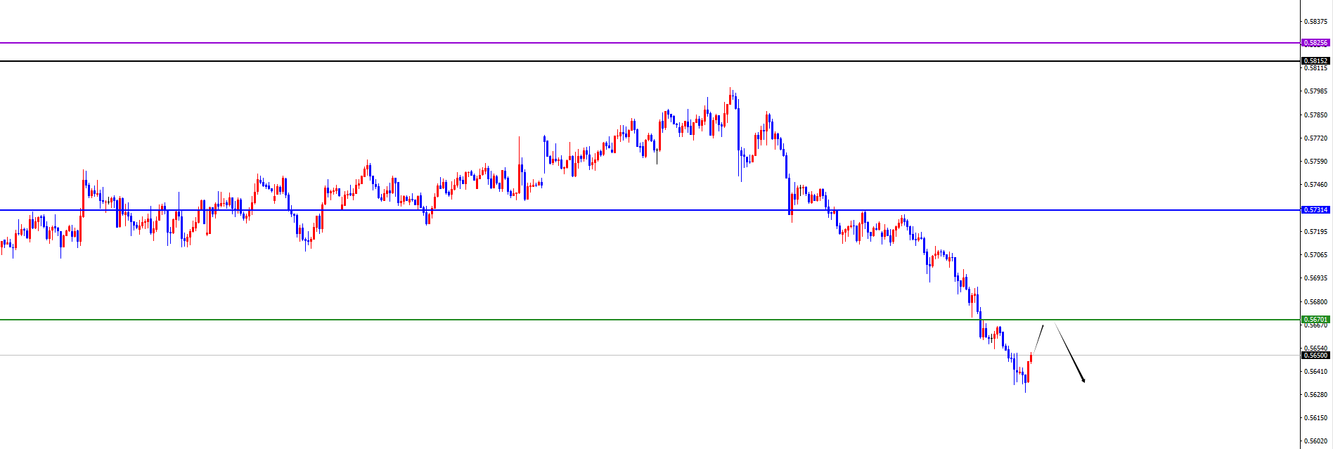 闫瑞祥：ADP数据来袭，货币兑关注短线分水岭得失