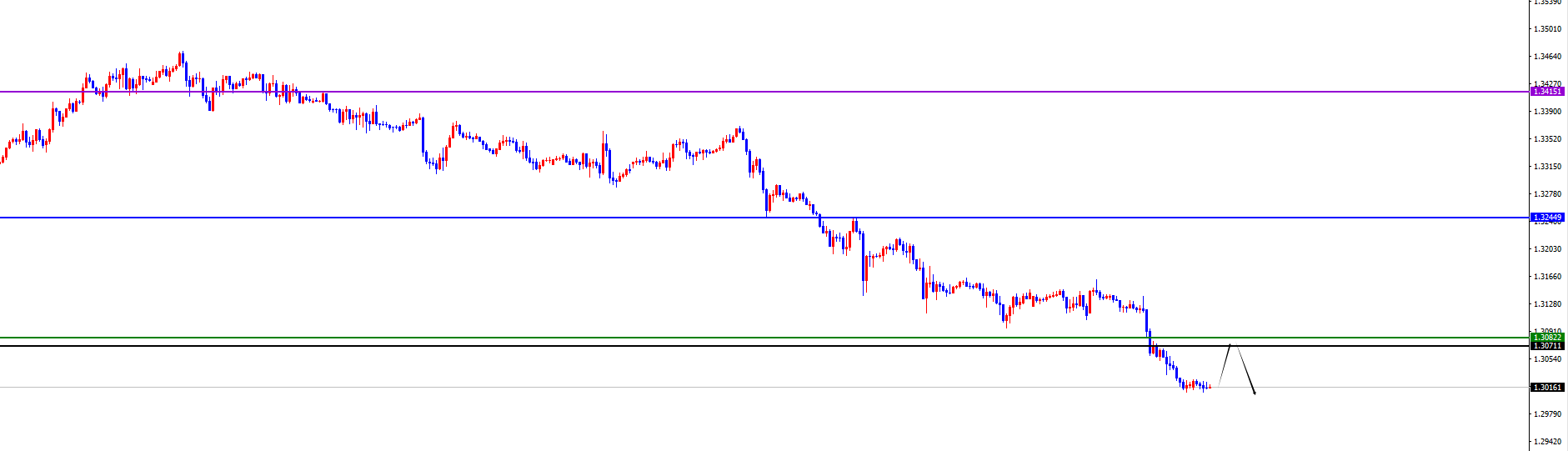 闫瑞祥：ADP数据来袭，货币兑关注短线分水岭得失
