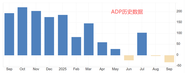 ATFX汇评：美国小非农ADP数据来袭，预期增加2.8万人