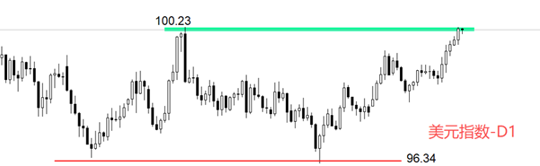 ATFX汇评：美国小非农ADP数据来袭，预期增加2.8万人