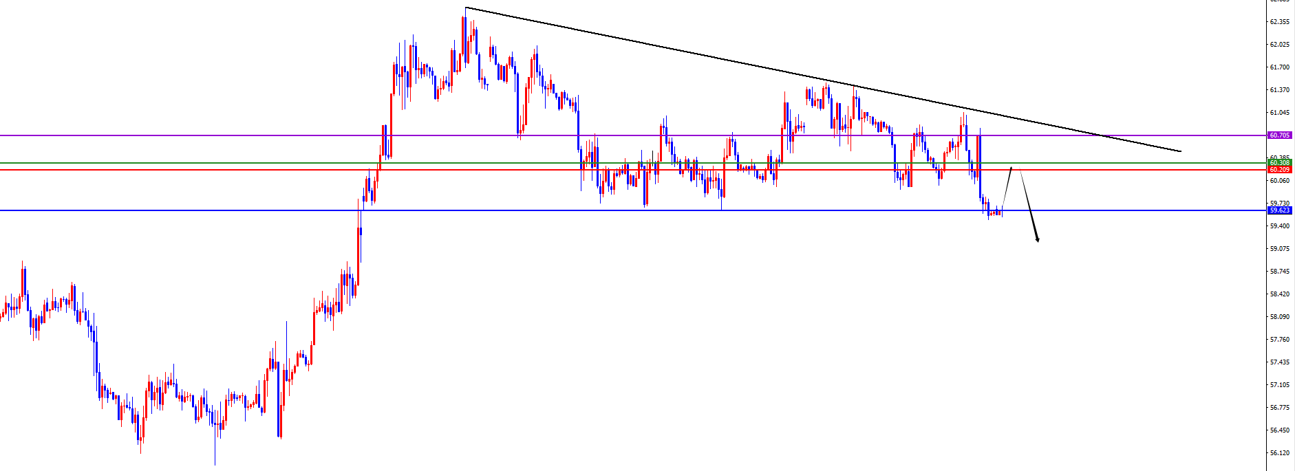 闫瑞祥:黄金区间内维持震荡,原油如期承压测试下边缘