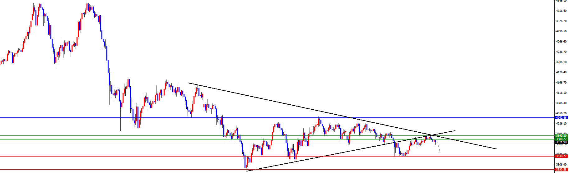 闫瑞祥:黄金区间内维持震荡,原油如期承压测试下边缘