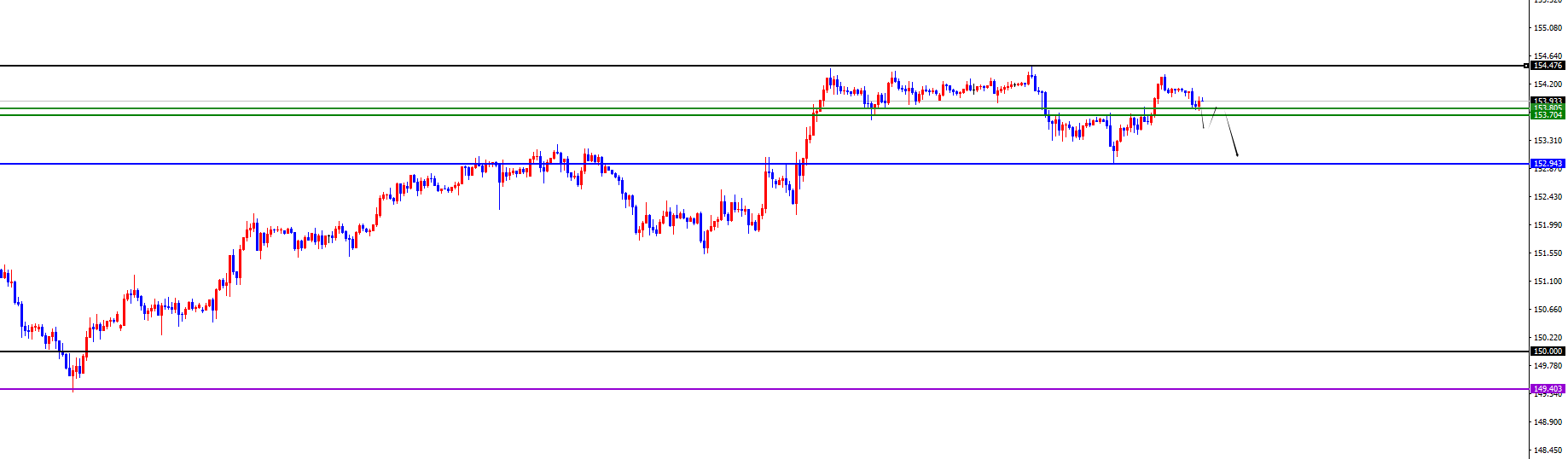 闫瑞祥:美系货币开始转跌,非美货币支撑上涨