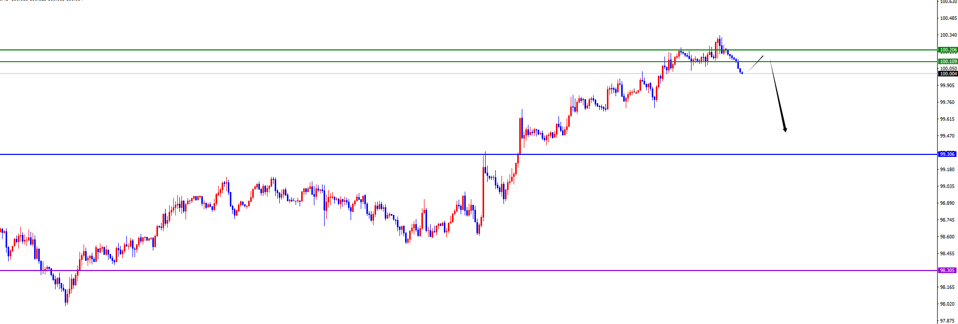 闫瑞祥:美系货币开始转跌,非美货币支撑上涨