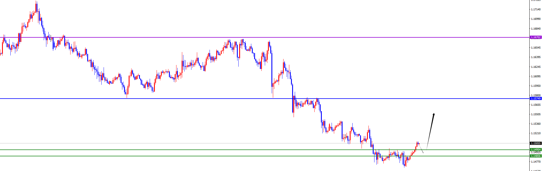 闫瑞祥:美系货币开始转跌,非美货币支撑上涨