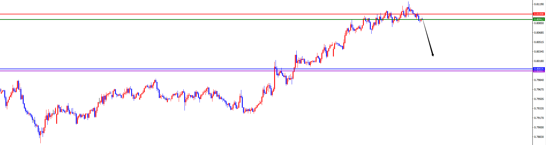 闫瑞祥:美系货币开始转跌,非美货币支撑上涨