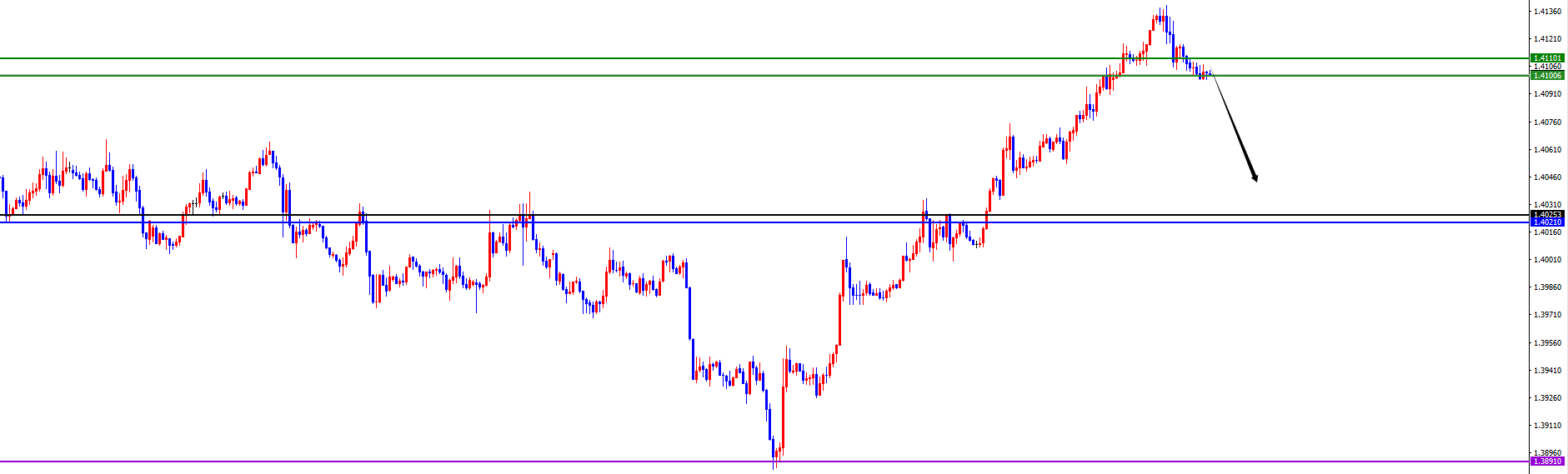 闫瑞祥:美系货币开始转跌,非美货币支撑上涨