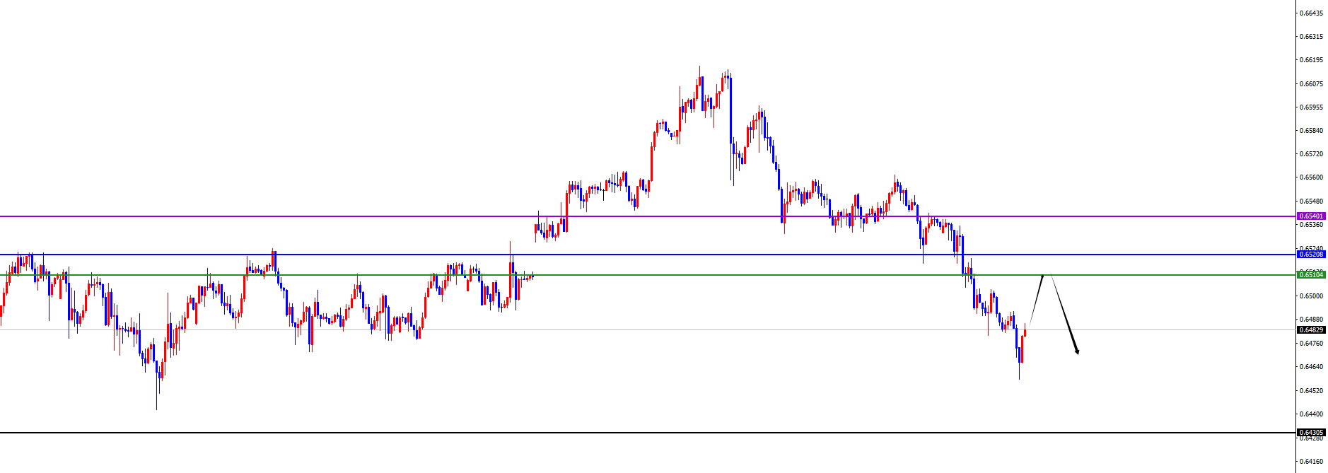 闫瑞祥:美系货币开始转跌,非美货币支撑上涨
