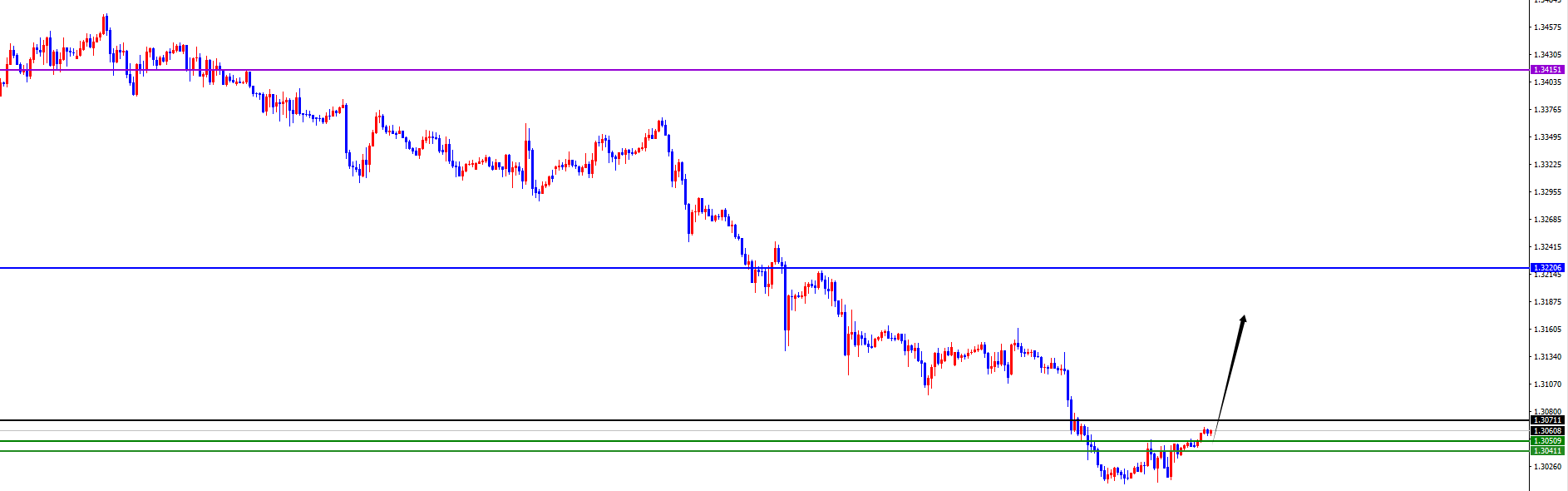 闫瑞祥:美系货币开始转跌,非美货币支撑上涨
