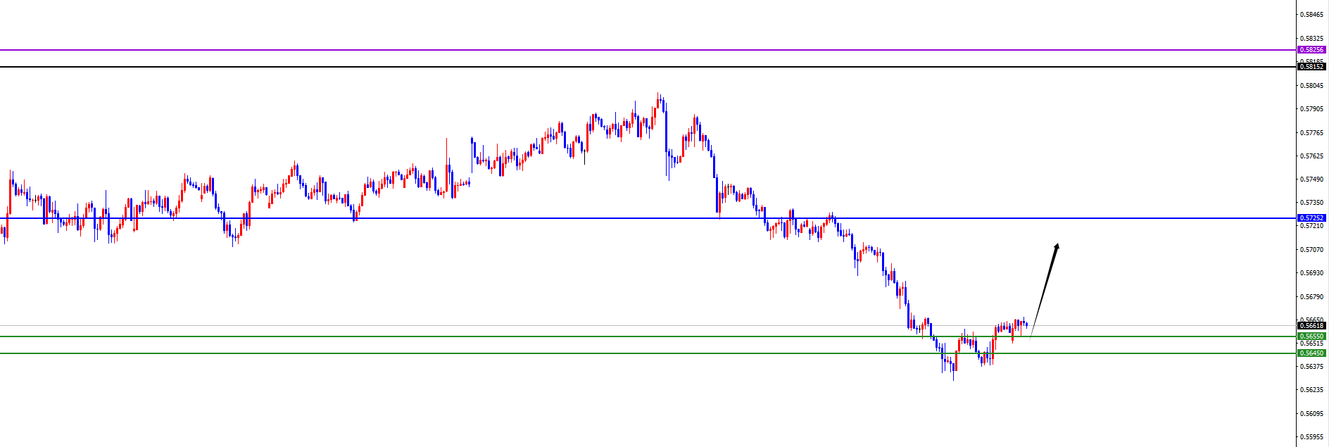 闫瑞祥:美系货币开始转跌,非美货币支撑上涨