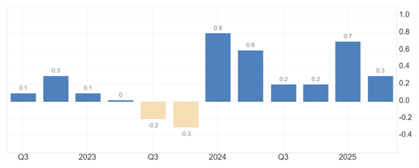 ATFX汇评：不跟随美联储降息，英央行或维持4%利率不变