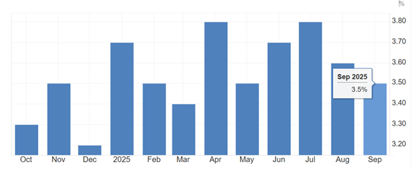 ATFX汇评：不跟随美联储降息，英央行或维持4%利率不变