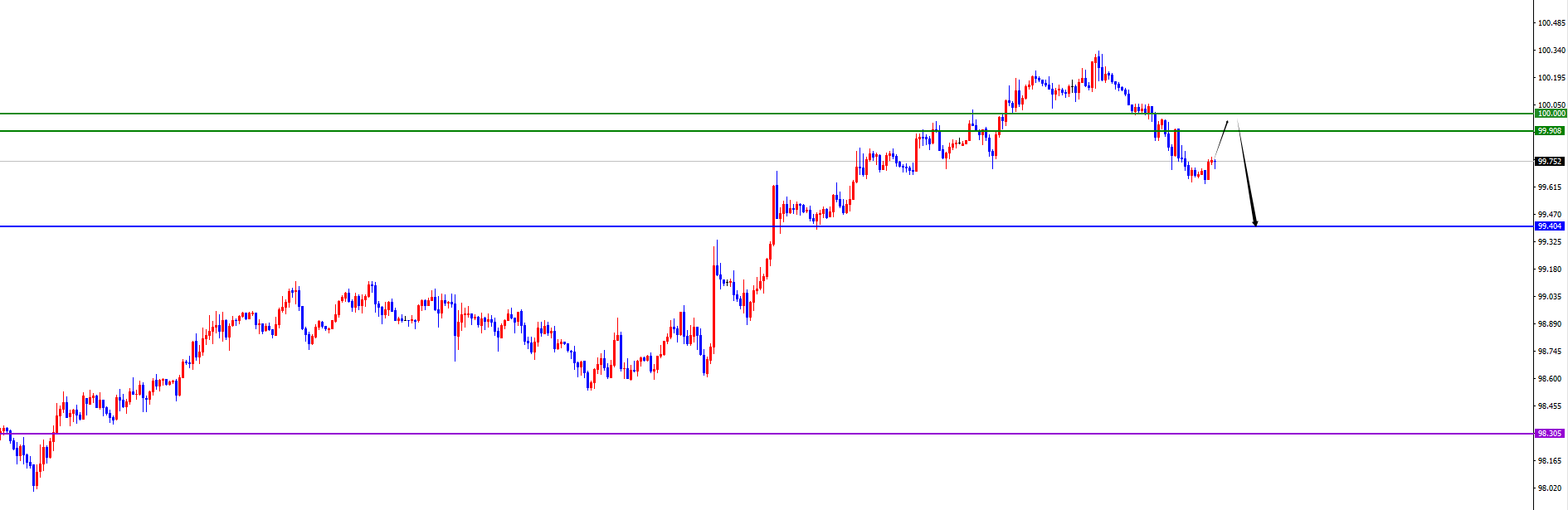 闫瑞祥:货币市场走势有分歧,多品种分析