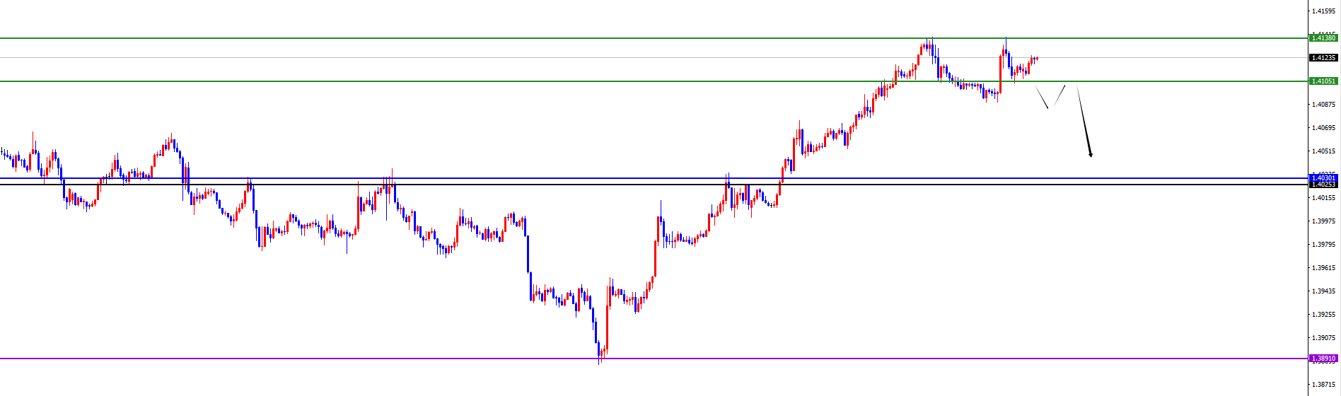 闫瑞祥:货币市场走势有分歧,多品种分析