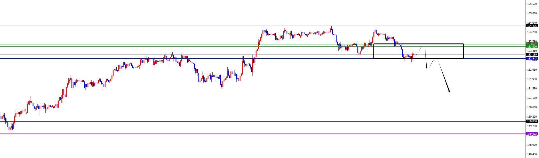 闫瑞祥:货币市场走势有分歧,多品种分析
