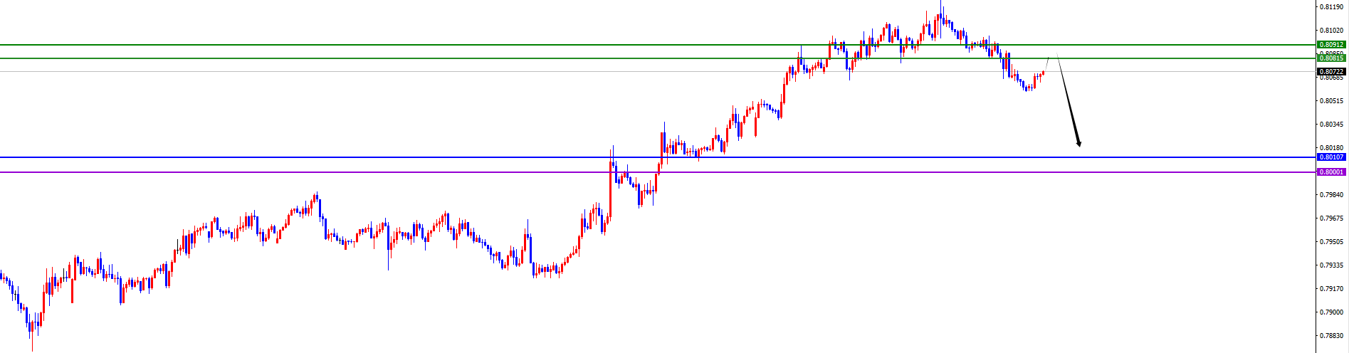 闫瑞祥:货币市场走势有分歧,多品种分析