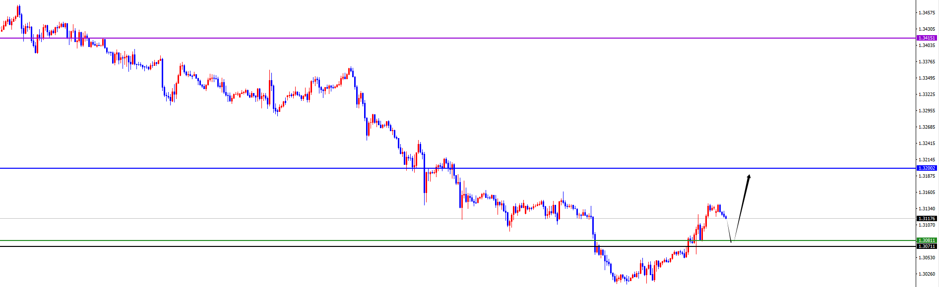 闫瑞祥:货币市场走势有分歧,多品种分析