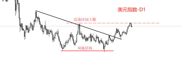 ATFX汇评：美国政府停摆延续，非农就业报告或无法发布